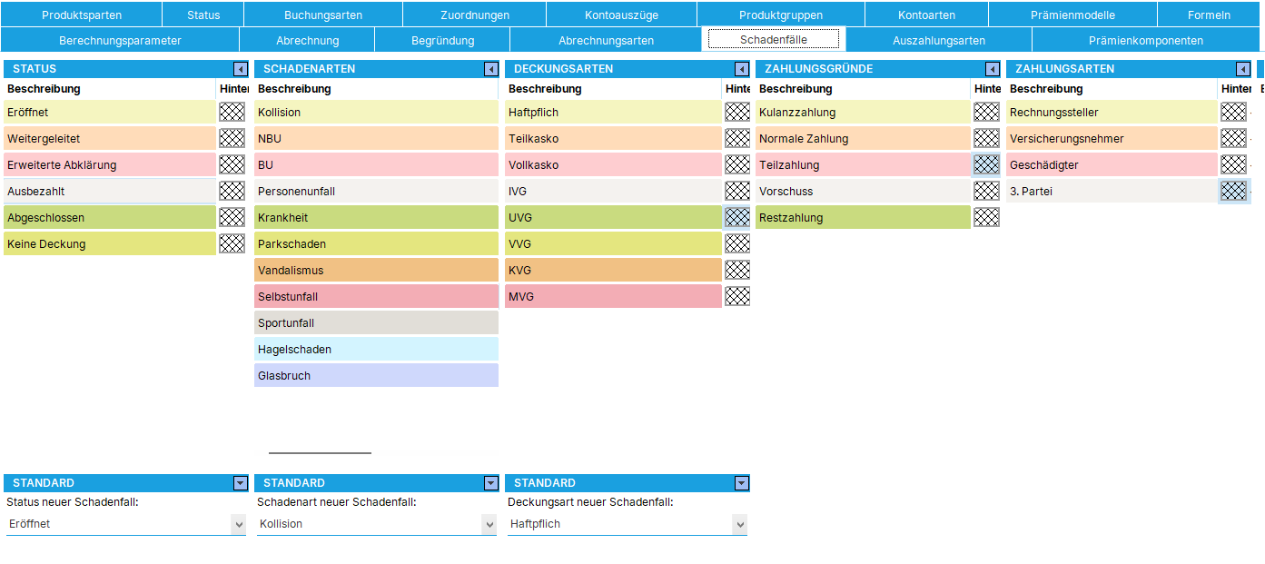 FNSELL_cfg_schadenfall